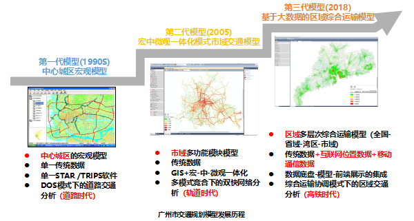 广州市交通规划模型