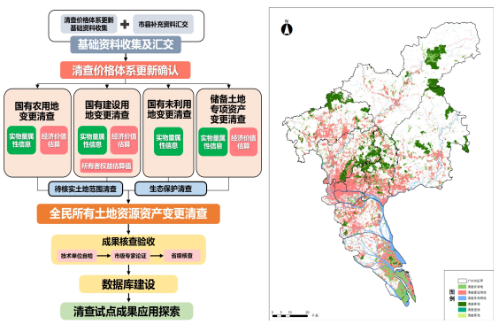 广州市全民所有自然资源资产变更清查试点 