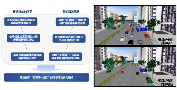 广州市公安局交通信号控制优化服务