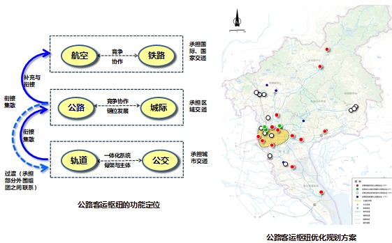 广州市长途汽车客运站布局优化规划